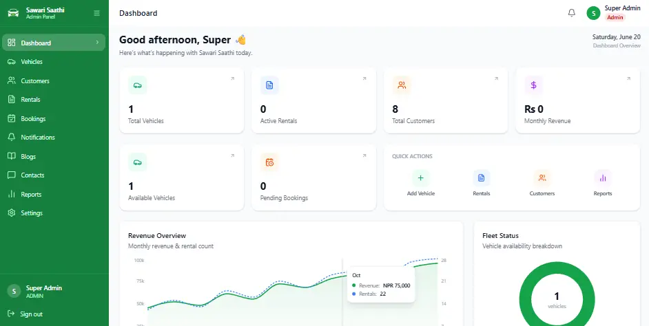 Sawari Saathi — Admin Dashboard